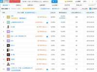 哈尔滨市道外区簇佳网络工作室